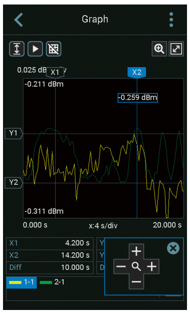 Logging graph display